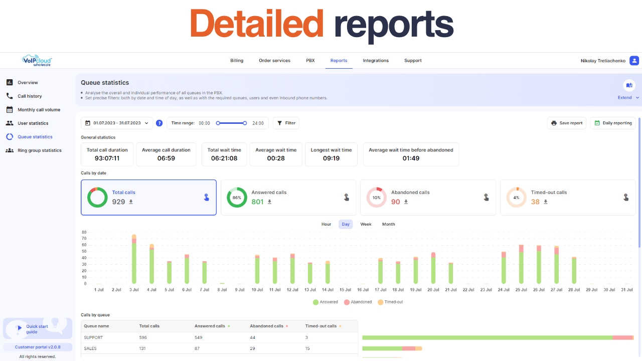 screenshot of VoIPline Telecom